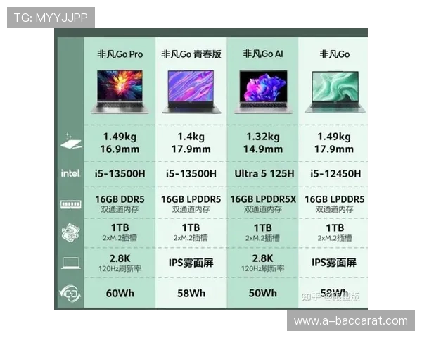 2025年三千元左右性价比高的游戏笔记本推荐及购买指南 2025年三千元左右性价比高的游戏笔记本推荐及购买指南