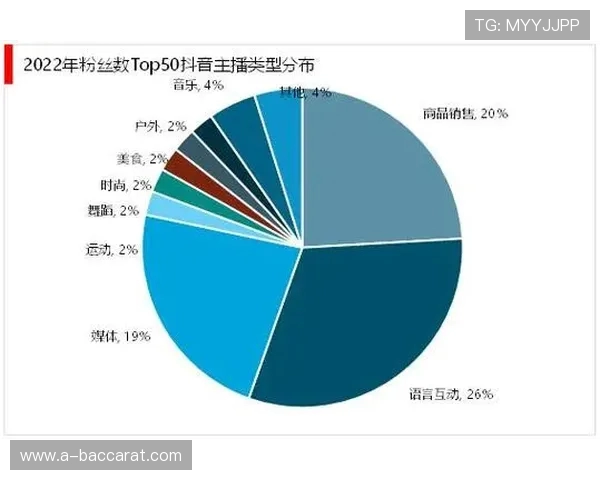 主播玩哪些游戏能赚钱及其发展前景分析与行业趋势探讨 主播玩哪些游戏能赚钱及其发展前景分析与行业趋势探讨